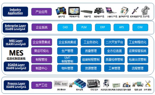 MES系統架構圖.png