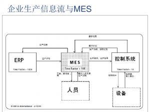 吾之生平未見有比此更全面的MES系統介紹