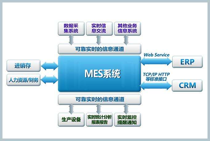 MES系統微締.jpg