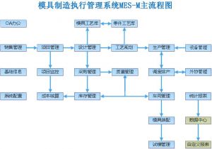 微締模具管理軟件—模具廠管理系統