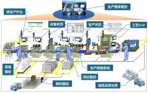 微締電子行業(yè)MES系統的六大組成部分