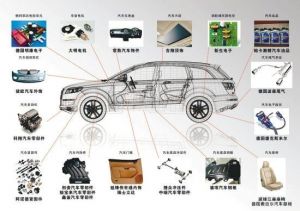 微締汽車零部件MES系統的功能模塊及行業(yè)目標