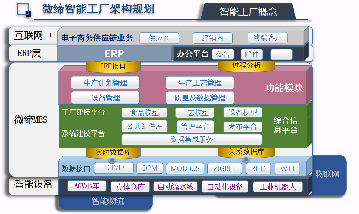 MES廠家產品