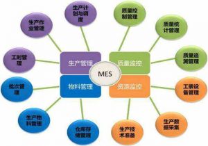 MES系統價格