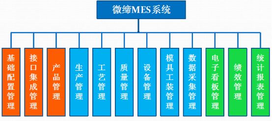 MES系統(tǒng).jpg