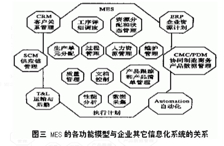 mes系統(tǒng)在工廠中的數據流.png