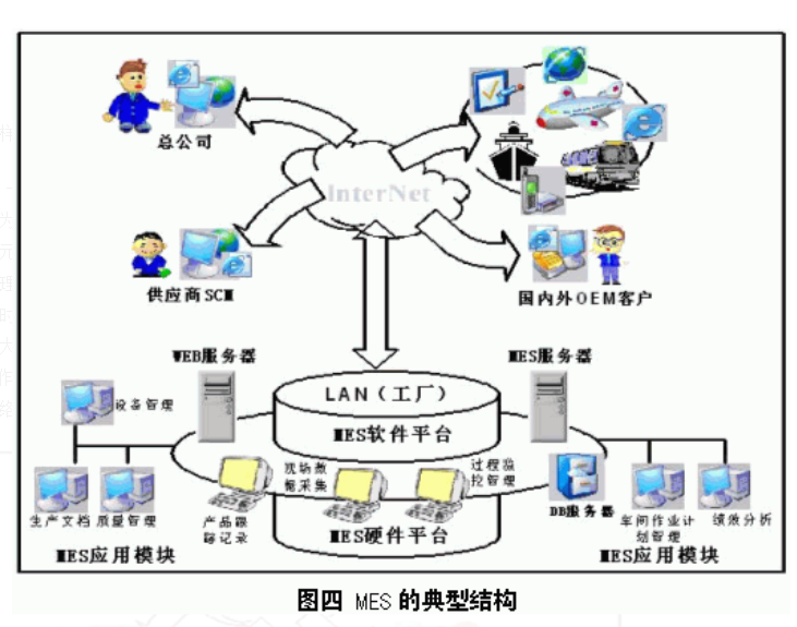 沖壓MES系統結構.png