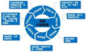 以動(dòng)態(tài)排程為支點(diǎn)：模具行業(yè)MES系統(tǒng)如何撬動(dòng)全局效益