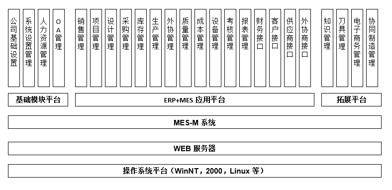 模具MES系統功能.png