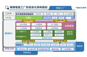 電子車間生產管理MES系統軟件解決方案