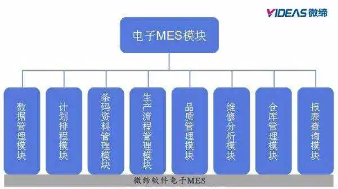 電子MES系統功能.png