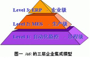 MES系統(tǒng)延期交付的主要原因